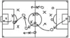 Campo strategie